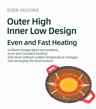 Multifunctional Electric Grill Indoor Non-Stick Smokeless Griddle for Home Cooking