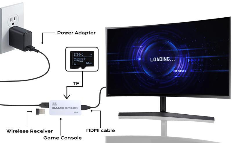 NEW Upgraded Retro Game Stick with 40,000+ Games 26 Emulators 4K HDMI Output Plug and Play Wireless Controller for TV Monitor Video Gamepad Console