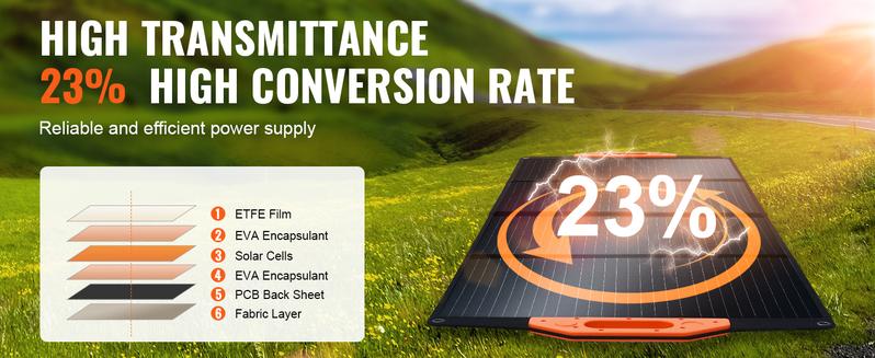 VEVOR Portable Solar Panel, TikTokShopBlackFriday, Monocrystallin 100-200W Foldable e ETFE Solar Charger, 23% Efficiency Solar Panel with Type C, DC 18V, QC3.0 USB Port, IP67 Waterproof for Home, Off Grid, Hiking VEVOR Portable Solar Panel, TikTokShopBlackFriday, Monocrystallin 100-200W Foldable e ETFE Solar Charger, 23% Efficiency Solar Panel with Type C, DC 18V, QC3.0 USB Port, IP67 Waterproof for Home, Off Grid, Hiking