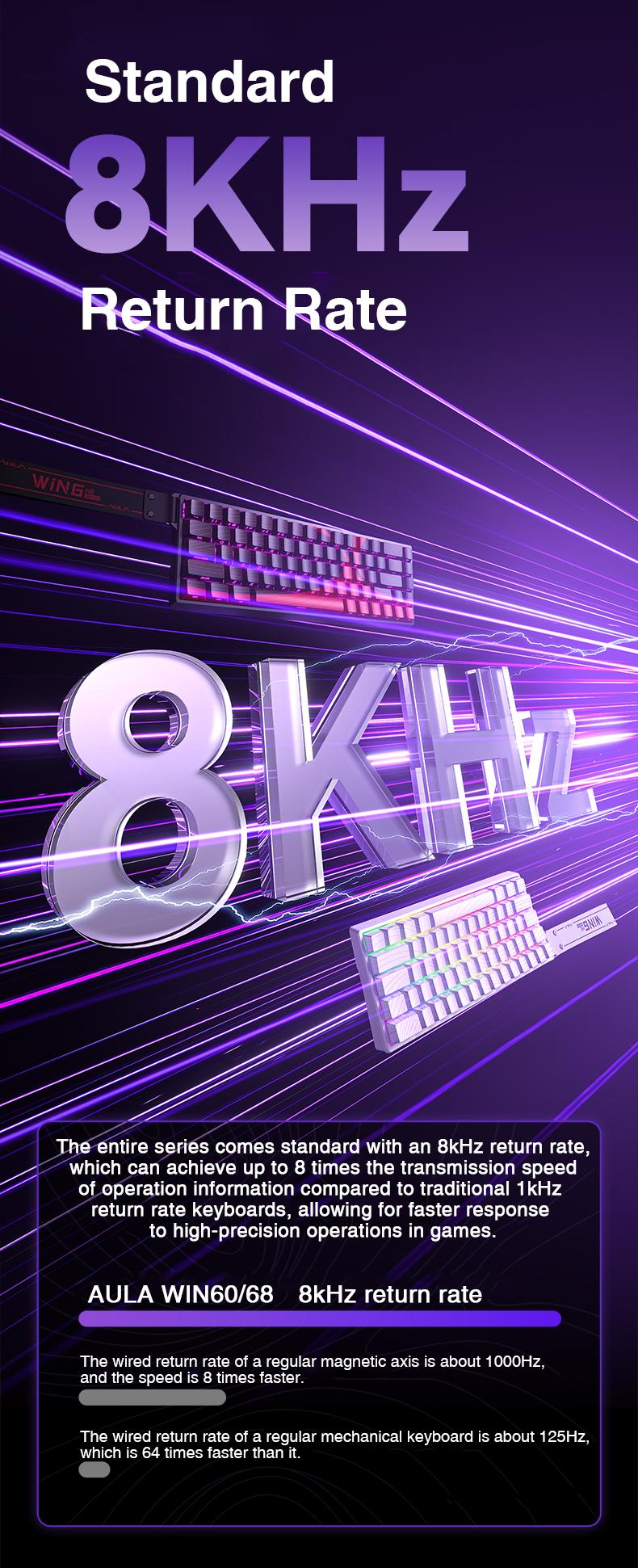 [New]AULA WIN60/68 HE Magnetic Switch Mechanical Gaming Keyboard 60%, Hall Effect, 0.01mm Rapid Trigger Mode Adjustable Actuation, 8000Hz Polling Rate, RGB Backlit Wired Keyboard for Windows Laptop PC gaming accessories TikTokShopfalldealsforyou