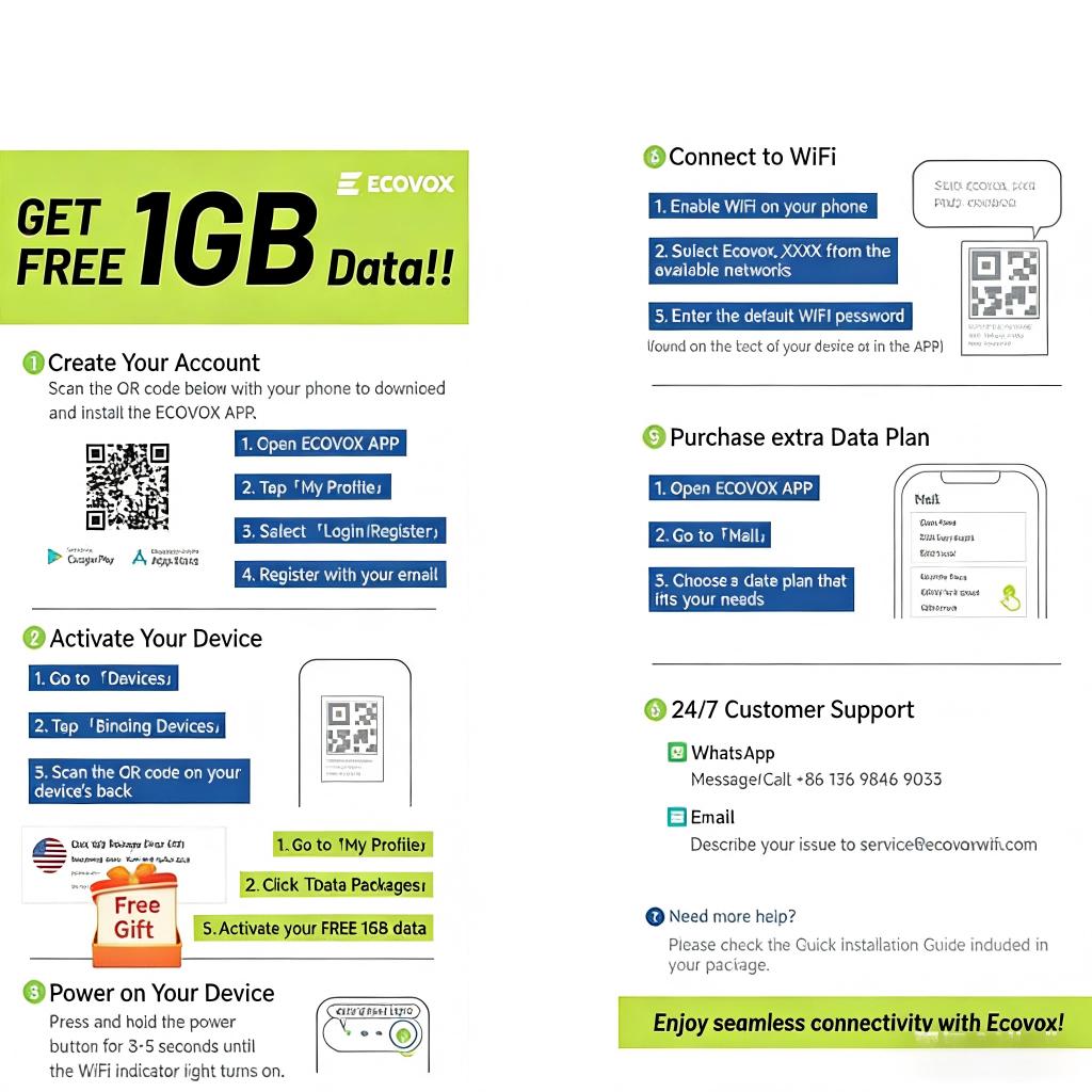 ECOVOX 4G LTE WiFi Mobile Hotspot 2026, No SIM Card Required No Contract, 9 Connected Devices, Multiple Networks, Portable Internet for Campers, Motorhomes and Travels, Free 1GB Local Data ECOVOX 4G LTE WiFi Mobile Hotspot 2026, No SIM Card Required No Contract, 9 Connected Devices, Multiple Networks, Portable Internet for Campers, Motorhomes and Travels, Free 1GB Local Data