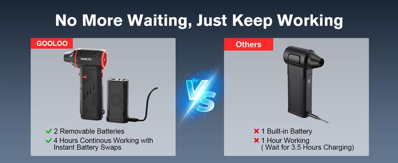 GOOLOO F5 Compressed Air Duster, Dual Removable Batteries, 180,000RPM Electric Air Duster, 3-Gear Adjustable Mini Handheld Leaf Air Blower Cordless for Car Detailing, PC, Keyboard, Snow Cleaning