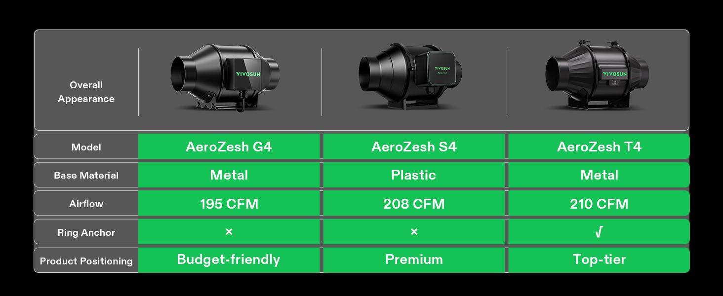 VIVOSUN AeroZesh T4/T6/T8/G4/G6/G8 Inline Duct Fan with E12 Speed Controller, Entirely Programmable PWM-Controlled EC Fan for Grow Tent Ventilation