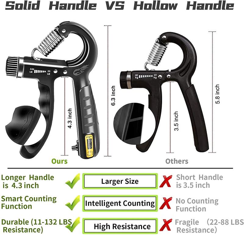 Grip Strength Trainer Kits (5 Pack), Adjustable Resistance Forearm Strengthener, Hand Gripper