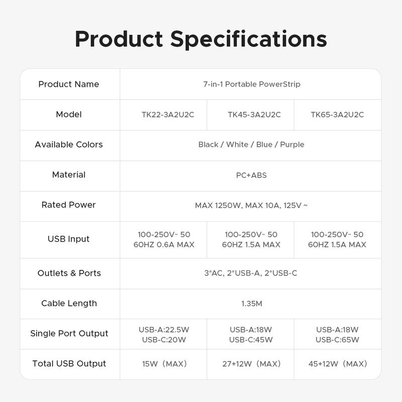 ORICO Upgraded 7-in-1 Travel Power Strip,2 Outlets & 4 USB Ports (2TYPE-C+2USB-A), 65W Fast Charging, Compact for Cruise, Hotel, Dorm, and Travel Essentials- TK