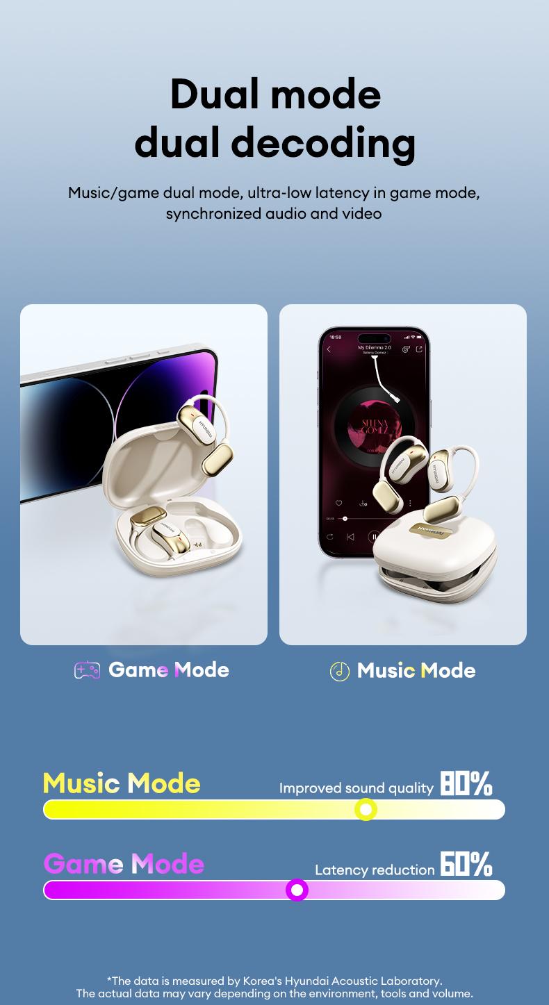 HYUNDAI Fit2 with Built-in 169-Language Translation Wireless Headphones with Electroplated Ear Hook Design – Comfortable, Great Sound, Bluetooth 5.4 Flash Connection, Wireless Earbuds for Music and Calls