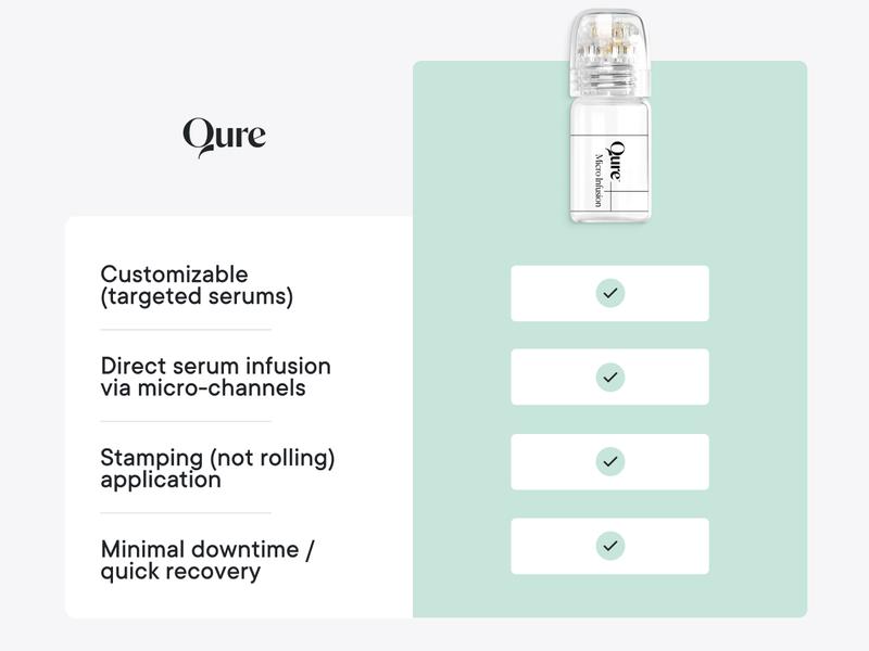 Micro-Infusion 3 Month Bundle (For Dark Spots)