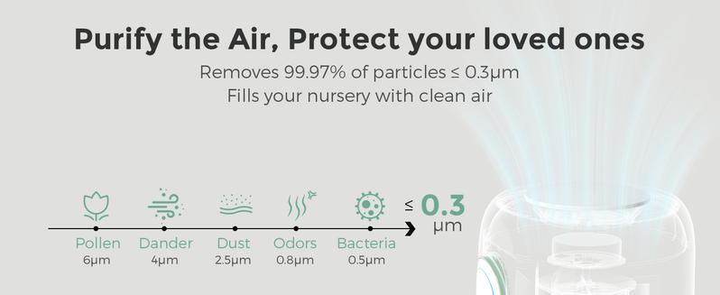Momcozy Nursery Air Purifier, 4-Filter System with H13 HEPA & Carbon, Real-Time PM2.5 Air Quality Monitor & Display with 3-Color Status, Baby Air Purifier with 21 dB Sleep Mode, Dimmable Night Light