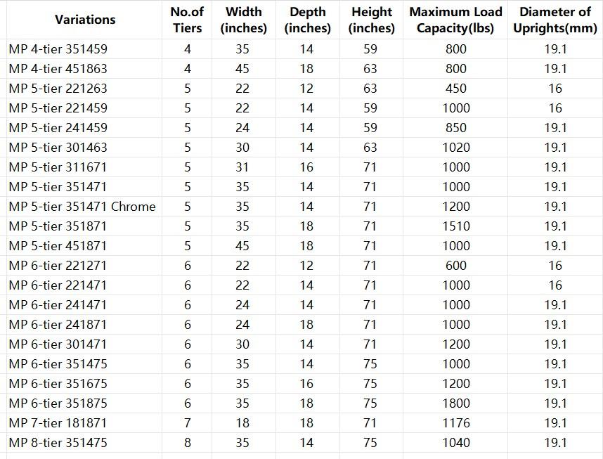 Raybee Shelf Metal Wire Shelving Storage Utility Rack Adjustable Shelves,Standing Shelf Units for Kitchen Pantry Closet Balcony Plant Pot Placement