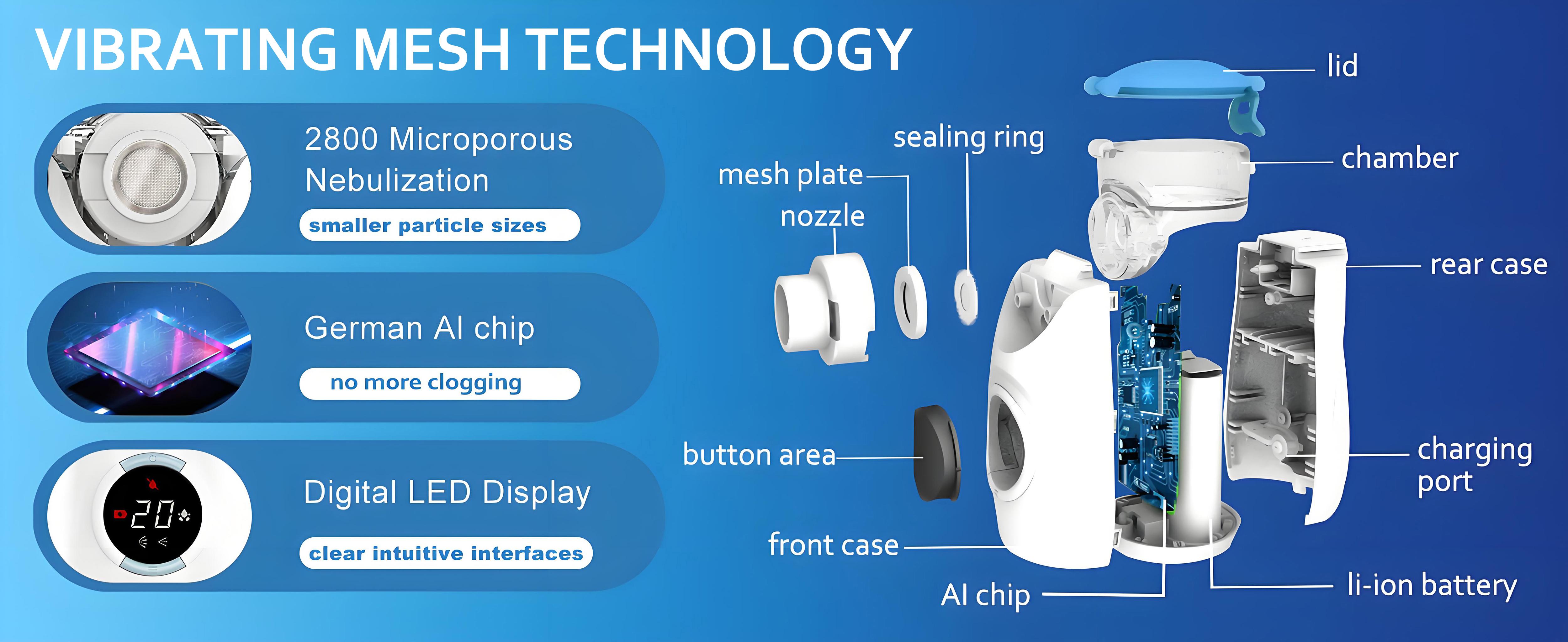 Mayluck Portable Mesh Nebulizer with Auto-Cleaning and Intuitive LED Interface,Handheld Nebulizer for Adults Kids Quiet Operation,Rechargeable Handheld Humidifier for Respiratory Care at Home/Travel