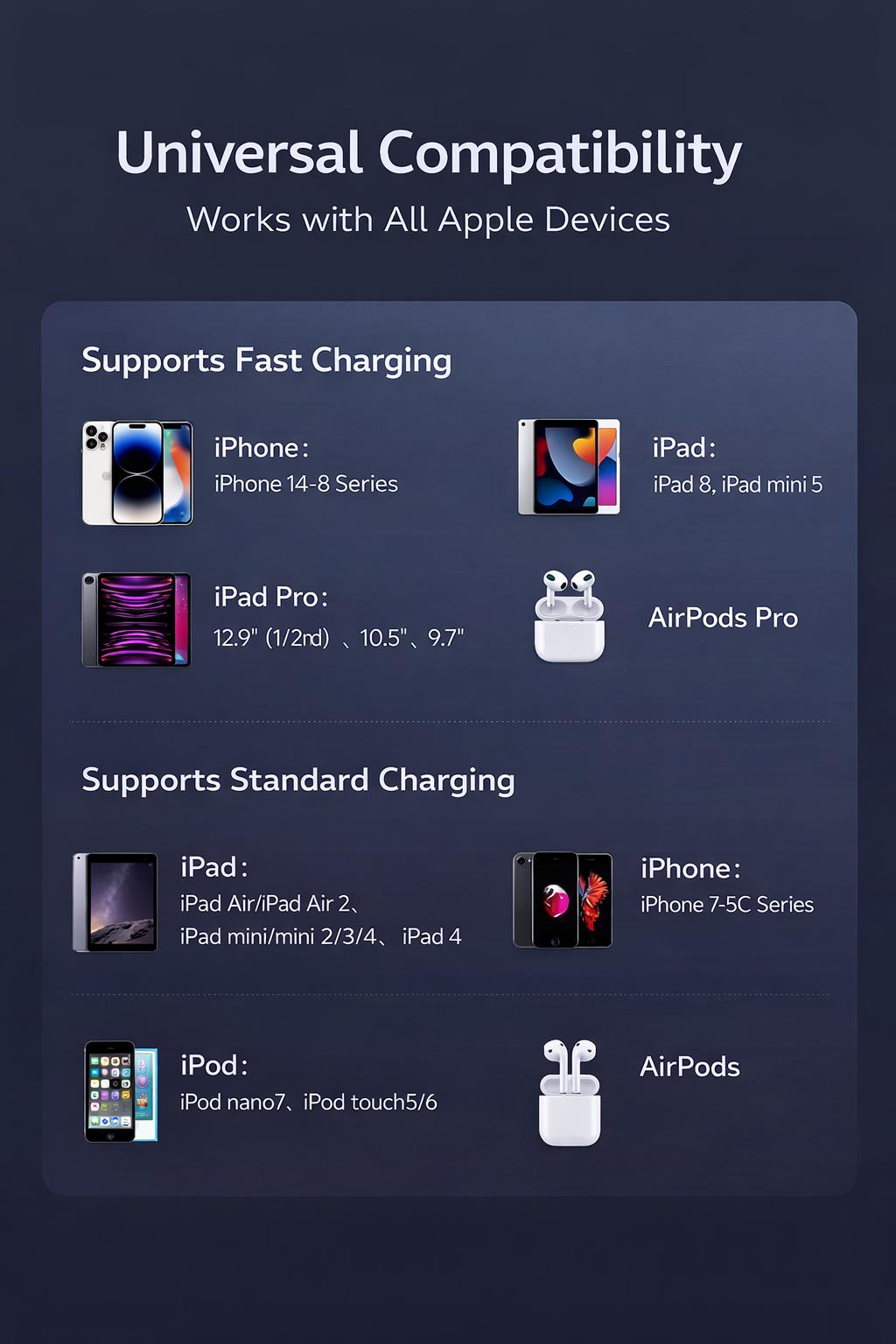 PD30W Right Angle Lightning Cable Fast Charging Braided Durable Cord for Gaming Compatible with iPhone 6-14 Stable Safe Charging No Blocking Hands While Playing for iPhone14pro/13/12/11/XS 15/16/17 Pro MAX iPad AirPods 3.3Feet 6.6Feet
