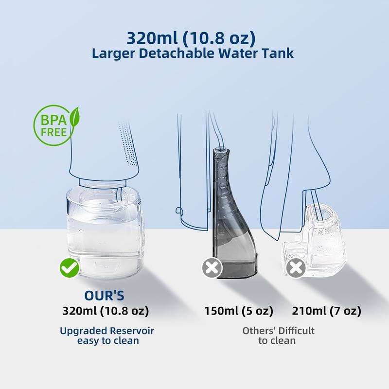 Deep Clean Water Flosser 5 Modes & 6 Replacement Nozzles for Braces/Sensitive Teeth | IPX7 Shower & Home Travel Use | Fast USB Charging
