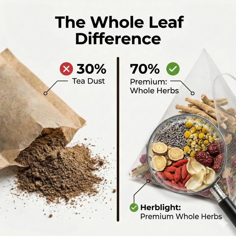 Herbal Tea Sleep Support & Stress Relief| Ashwagandha, Valerian Root, Chamomile, Lavender & Licoricel- 2.6oz (75g) - No Flavors - Caffeine Free