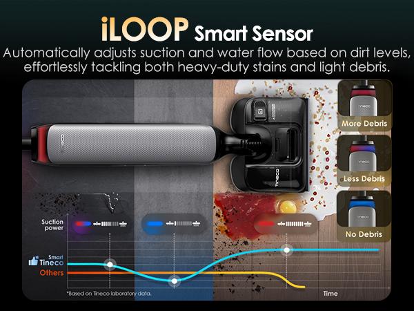 Tineco Floor One S7 Artist Wet Dry Vacuum Cleaner, 22kPa Suction, iLoop Smart Sensor, DualBlock Anti-Tangle Design, 185℉ Flashdry, 50 Min Runtime, Dual-Edge Cleaning, 180° Lay-Flat