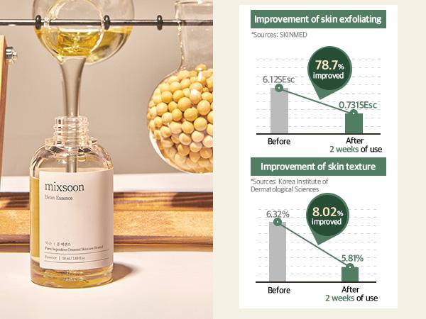 [mixsoon Official Shop] Bean Essence 0.67 fl.oz / 20ml - Exfoliating Hydrating Korean Skin Care Glass skin Hyaluronic Acid Serum