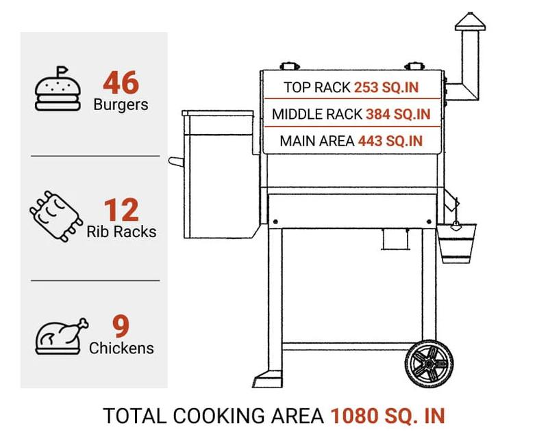 Z Grills ALL-NEW SMOKE BEAST 10502B WIFI GRILL Extra-large Cooking Area 1080 sq in Surface 2 Meat Probes for Outdoor BBQ Ash Cleanout System