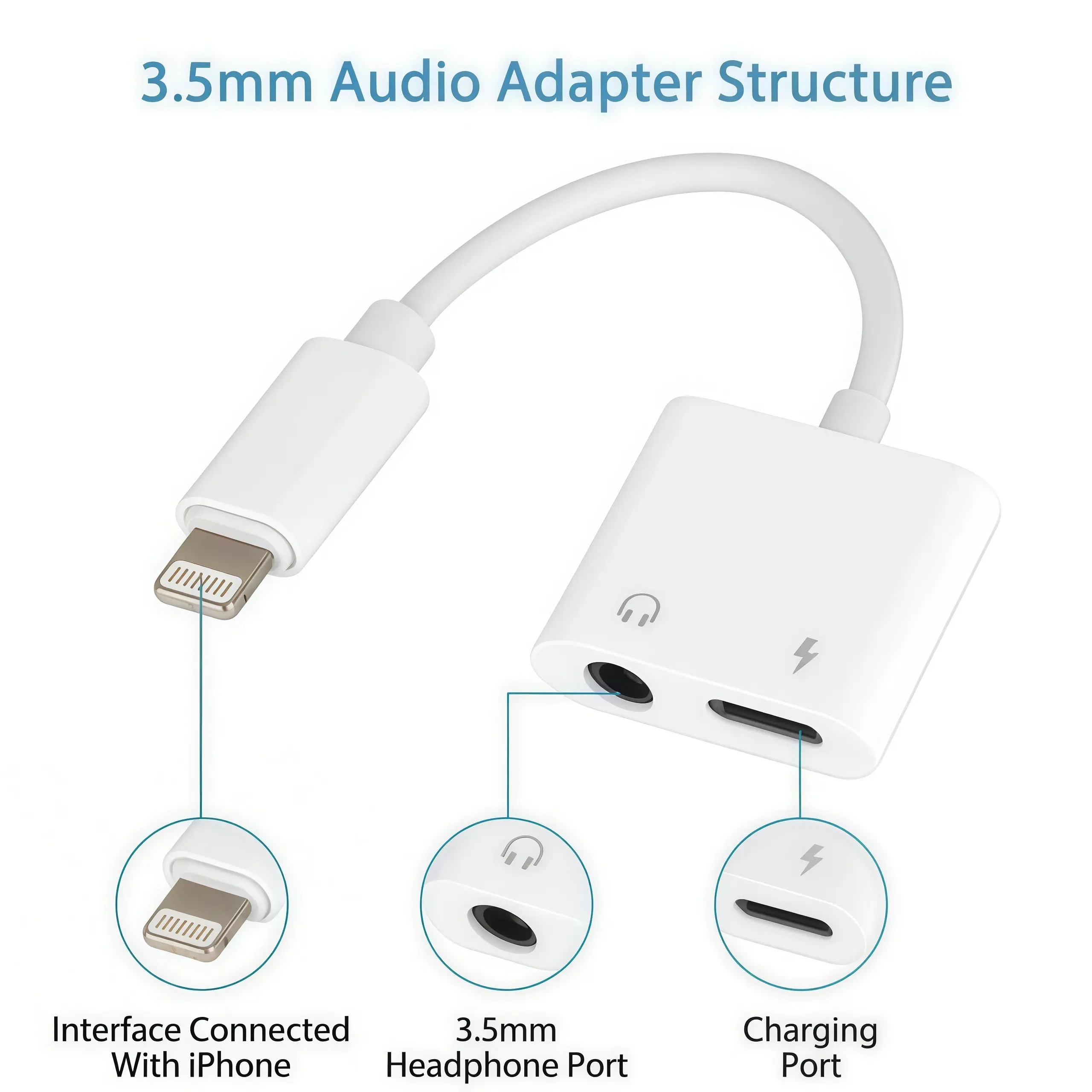 iPhone AUX Adapter with Charging, 2 in 1 Lightning to 3.5mm Headphone Jack Adapter for Music, Calls and Charging