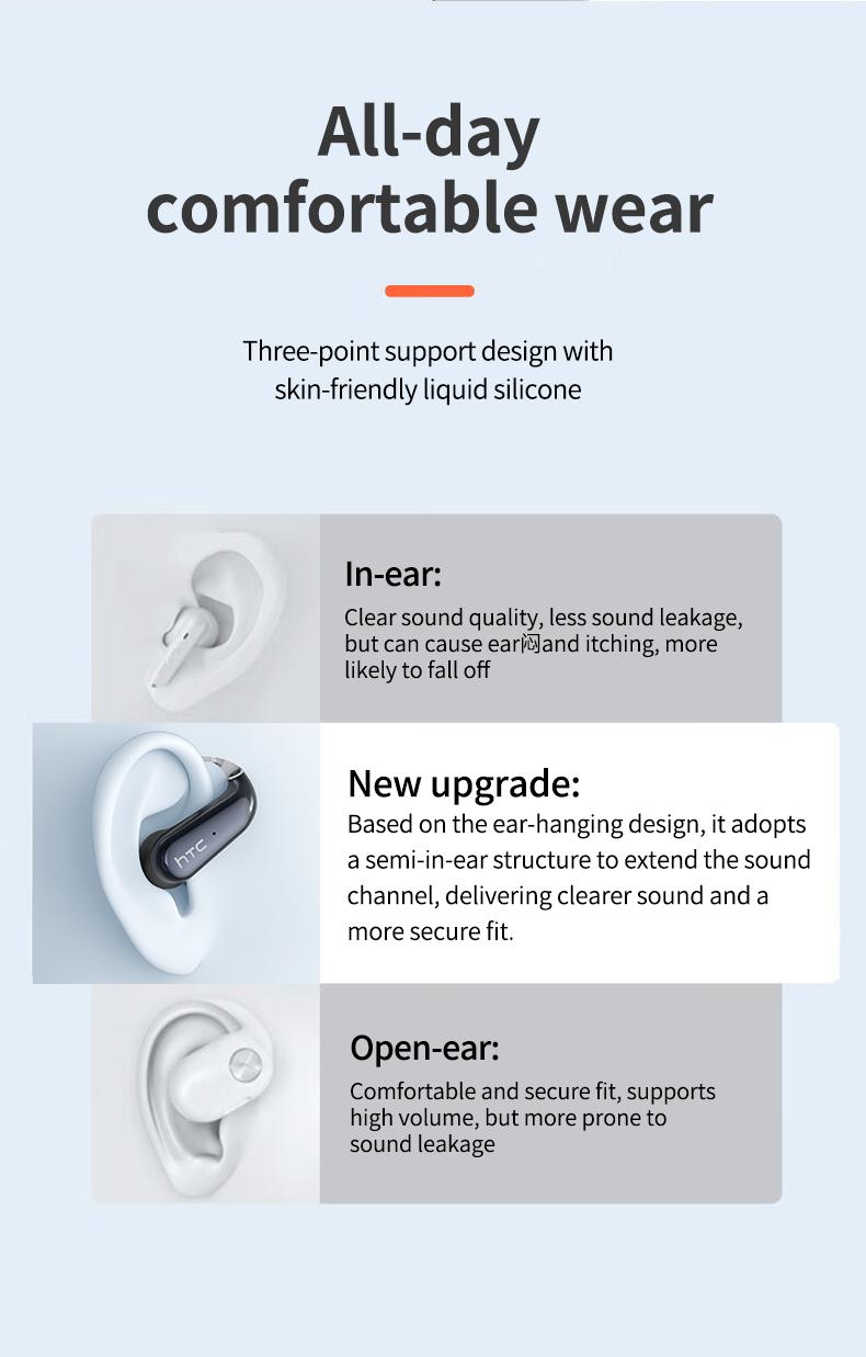 HTC NE38 OWS Wireless Translation Earbuds, Supports Real-Time Translation in 134 Languages With APP, Bluetooth 6.0 Earphones,  IPX5 Waterproof, HIFI Sound Quality, Suitable for Office, Sports, Study and Audio Calls | Built-in Microphone | AI Headphones