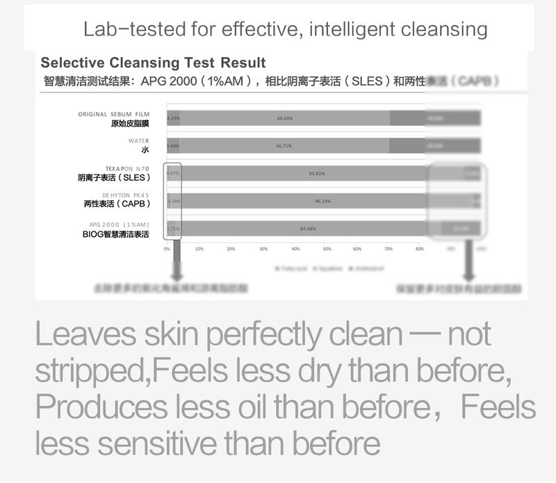 BiO-G Biog311 Amino Acid Cleanser Mousse Deep Cleansing Facial Mousse with 200 Million Micron Foam Tear-Free Formula for Skin Repair 150ml BiO-G Biog311 Amino Acid Cleanser Mousse Deep Cleansing Facial Mousse with 200 Million Micron Foam Tear-Free Formula for Skin Repair 150ml