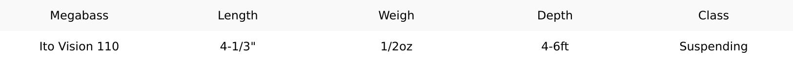 Megabass Vision 110 Jerkbait - Mat Deadly Black