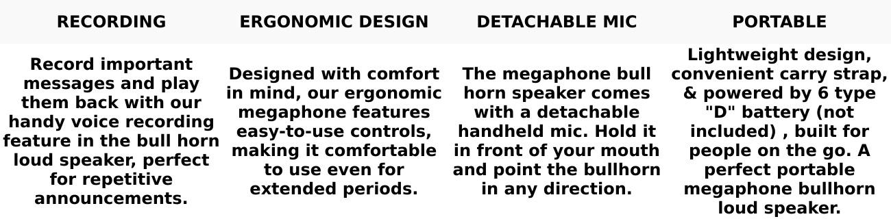 5Core Megaphone Bullhorn Speaker 40W Bull Horn Rechargeable Cheer Megafono 1000 Yards Does not apply