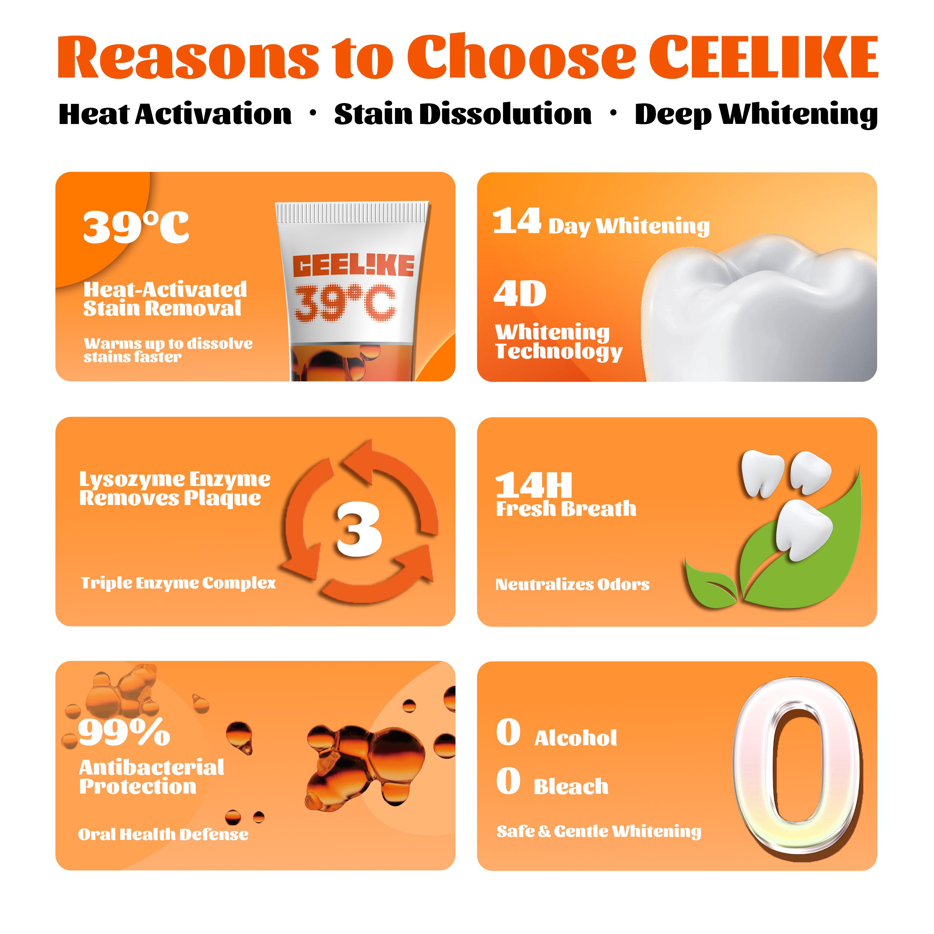 CEELIKE 2-Piece Oral Care Toothpaste Set – Lysozyme Toothpaste to Remove Yellow Stains, Hydroxyapatite to Repair Teeth, and Maintain Fresh Breath