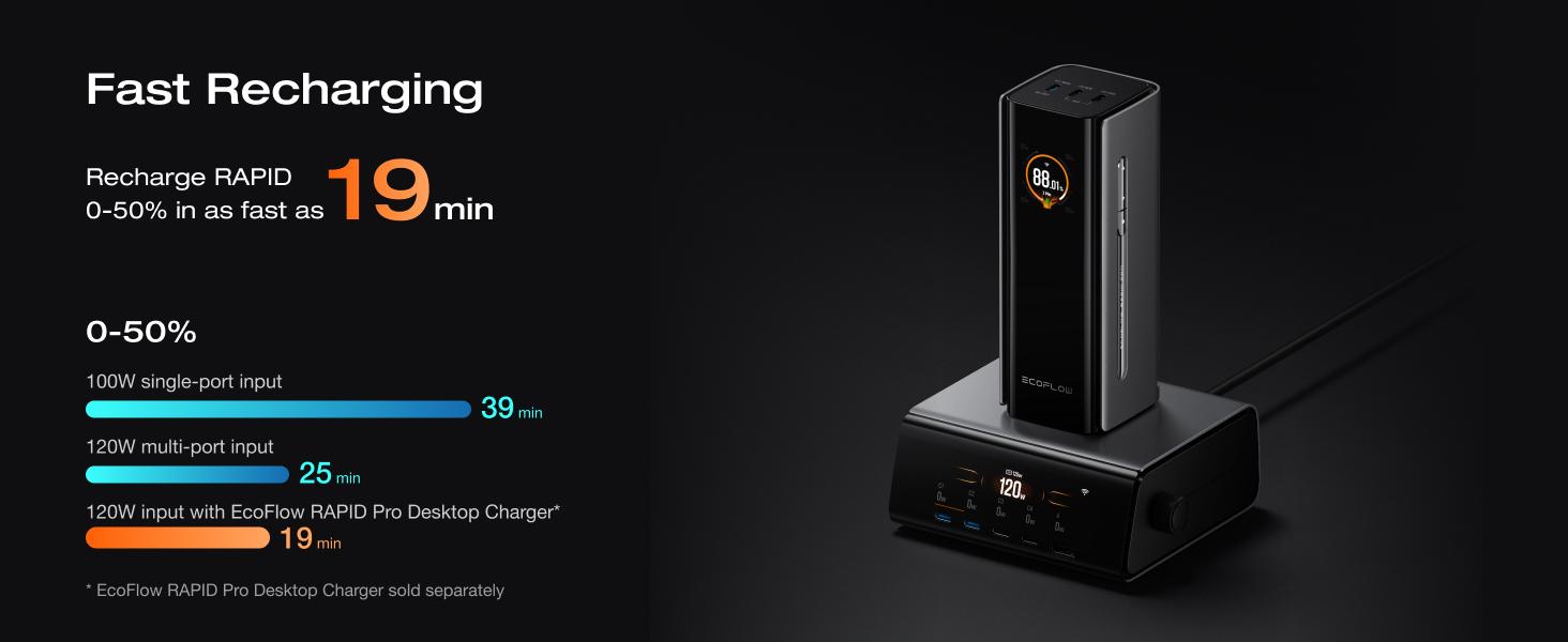 EcoFlow Rapid Pro Powerbank 20000mAh 230W Max Output with 100W Cable, 4-Port Portable Charger, Up to 120W Charging Power, Compatible with iPhone Series, Samsung, Laptop and More