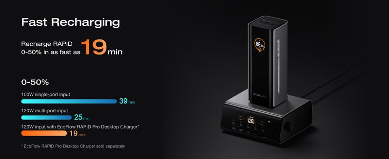 EcoFlow Rapid Pro Powerbank 20000mAh 230W Max Output with 100W Cable, 4-Port Portable Charger, Up to 120W Charging Power, Compatible with iPhone Series, Samsung, Laptop and More