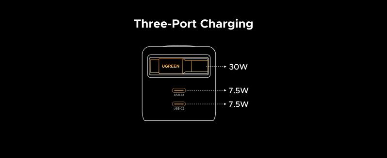 【LIVE ONLY】UGREEN 45W/65W/100W 3 in 1 Compact GaN Charger, Retractable USB C Fast Wall Charger with Foldable Plug, Compatable for iPhone 17/16 Series, Galaxy, Pixel, iPad-Cellphone Electronic portable charger,TikTokShopBlackFriday ,TikTokShopHolidayHaul