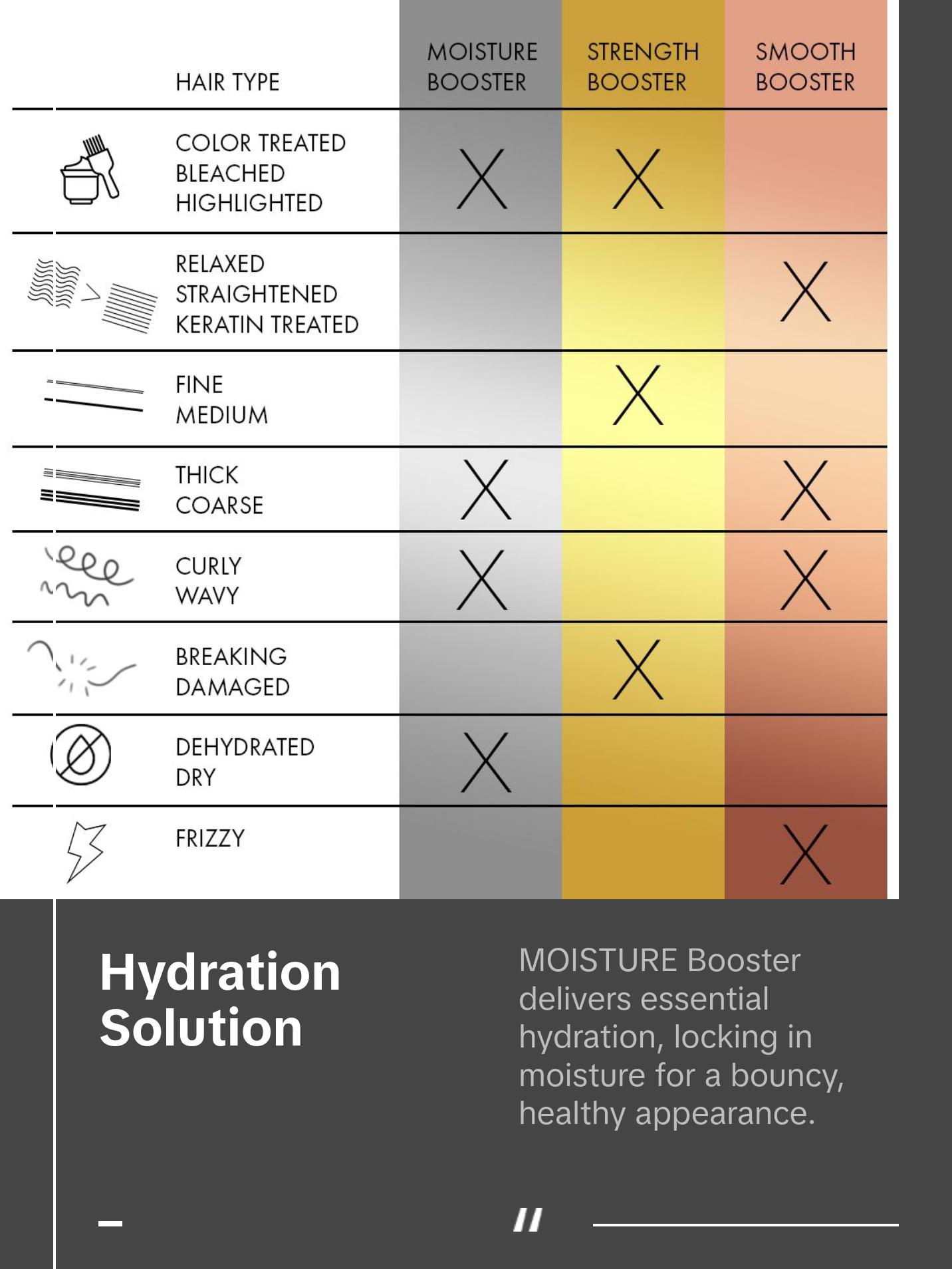 IN COMMON Booster Trio – Moisture, Smooth & Strength Hair Boosters | With Keratin, Plant Oils & Proteins | Hydrates, Smooths, Adds Shine, Strengthens, Reduces Frizz & Improves Manageability – Vegan, Alcohol & Sulfate Free