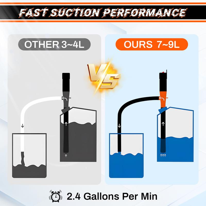 SINGARO Portable Power Battery Pump, Battery Powered Siphon Fuel Transfer Pump, Electric Fuel/Water Transfer Pump 2.4 GPM,Liquid Siphon Pump with Adjustable Flow Control, Gas Can Pump Ideal