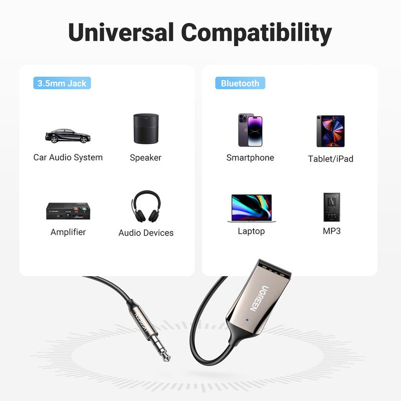 UGREEN Aux to Bluetooth 6.0 Adapter 3.5mm Bluetooth Receiver for Car USB 2.0 to 3.5mm Jack Kit with Built-in Microphone Aux Input for Hands-Free Calls Compatible with Car Speaker and Home Audio,TikTokShopHolidayHaul