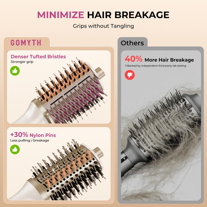 GOMYTH V1 Upgraded 4-in-1 Blow Dryer Brush with Heated Comb - Volumizer Hair Dryer Brush for Hair Drying & Styling, Salon Blowouts, Frizz-Free Shiny Hair, Reduced Heat Damage, Suitable for All Hair Types