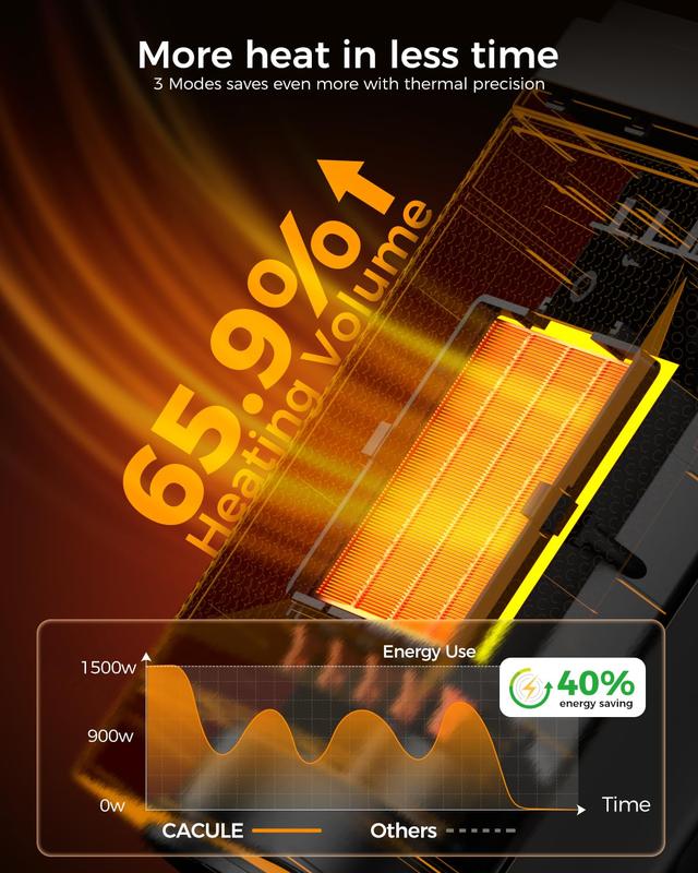 Space Heater, Portable Electric Heater with Thermostat forIndoor Use, Max Temp 104F, 1500W Give You a WarmWinter Remote Control Household Appliances Household Appliances Christmas Gift Ideas Calor Heating Station