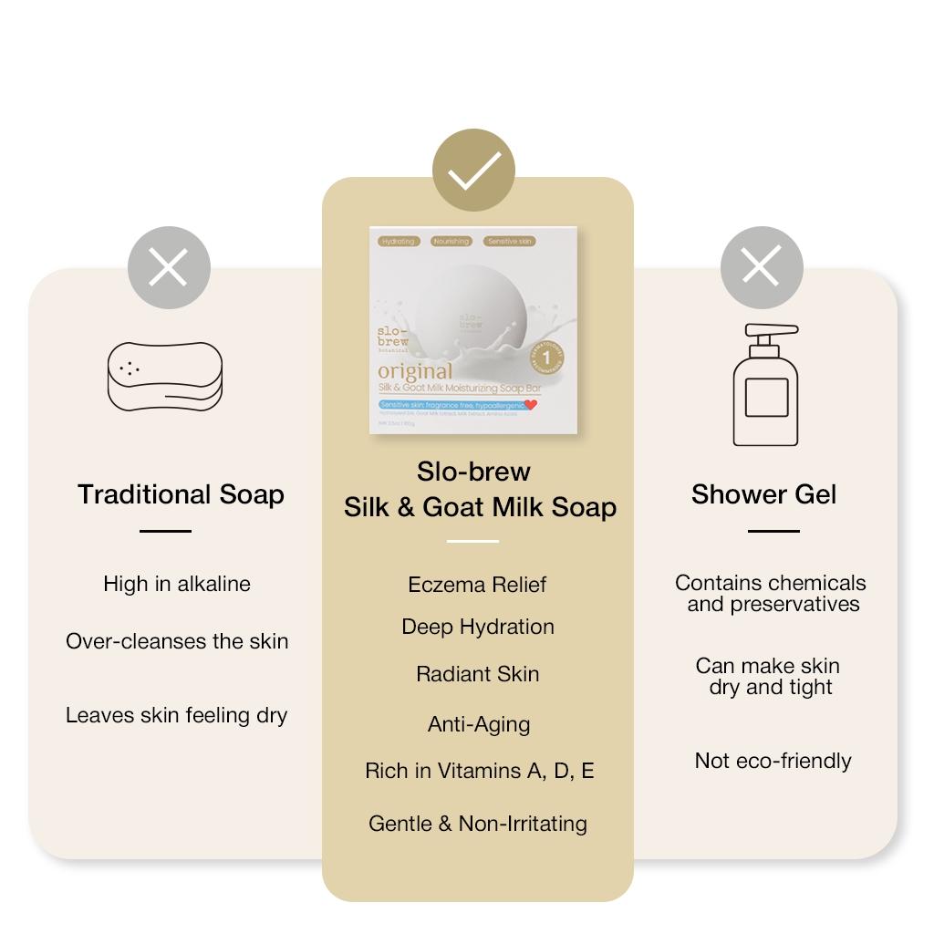 Silk & Goat Milk Soap Bar with silk protein peptides for skin repair, intense moisture, soothes eczema. Comfort Face & Body Wash, Skin Care, Cleanser