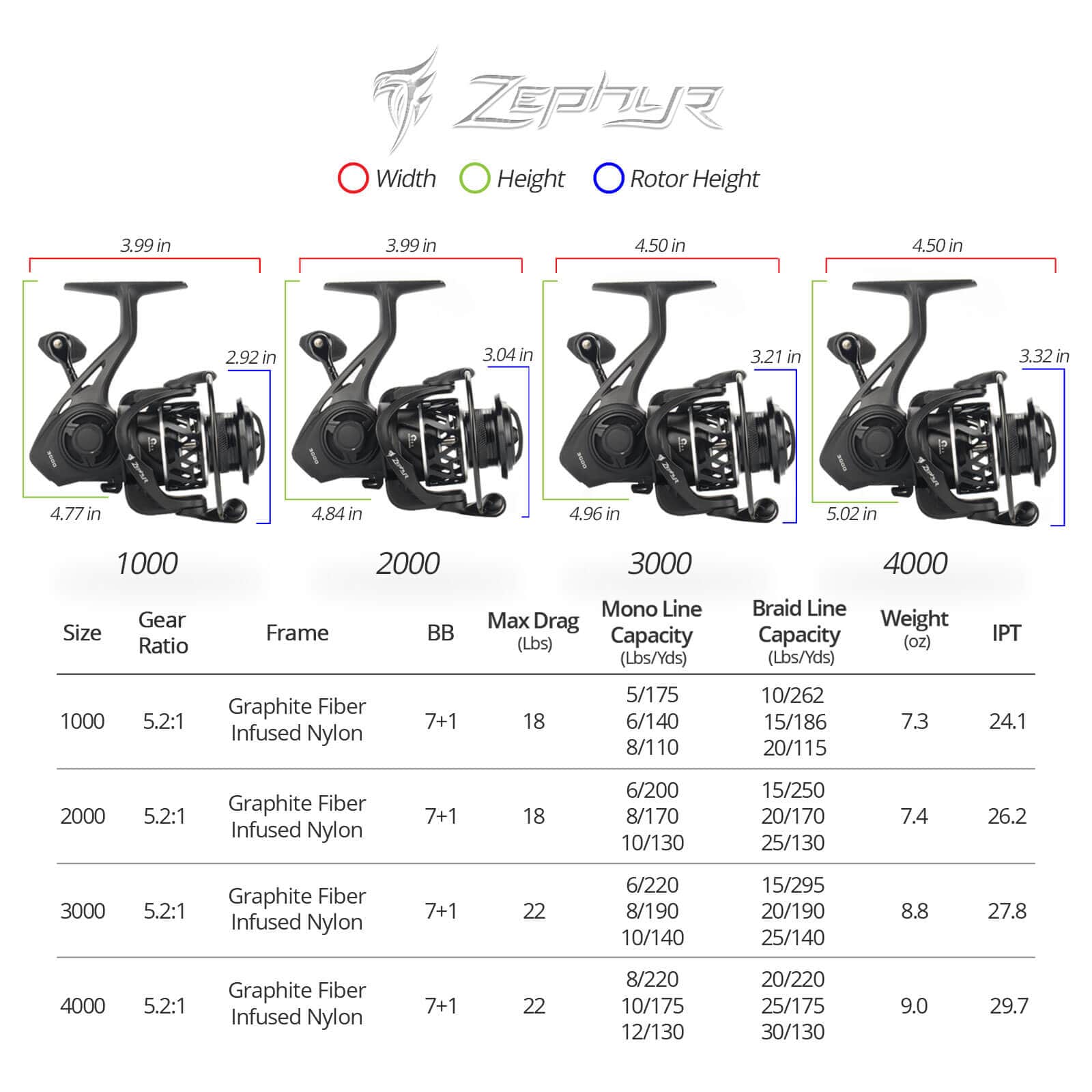 KastKing Zephyr Spinning Reel,/Ice Fishing,7+1/6+1BB Smooth Powerful Fishing Reel, Fresh & Saltwater Fishing Reel, Oversized Stainless Steel Main
