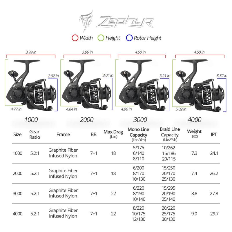 KastKing Zephyr Spinning Reel,/Ice Fishing,7+1/6+1BB Smooth Powerful Fishing Reel, Fresh & Saltwater Fishing Reel, Oversized Stainless Steel Main