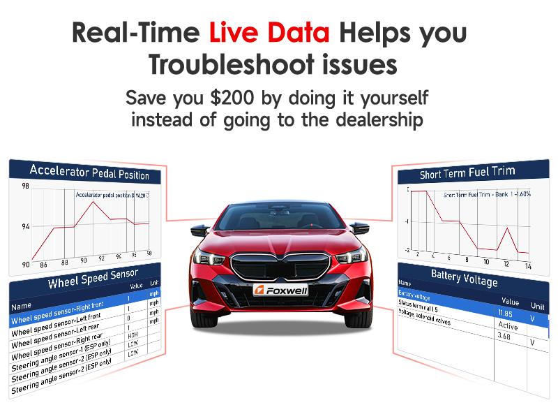 FOXWELL Car Scanner NT604 Elite OBD2 Scanner ABS SRS Transmission, Check Engine Code Reader for Cars and Trucks, Diagnostic Scan Tool with SRS Airbag, Automotive Diagnostic Tool with Live Data FOXWELL Car Scanner NT604 Elite OBD2 Scanner ABS SRS Transmission, Check Engine Code Reader for Cars and Trucks, Diagnostic Scan Tool with SRS Airbag, Automotive Diagnostic Tool with Live Data