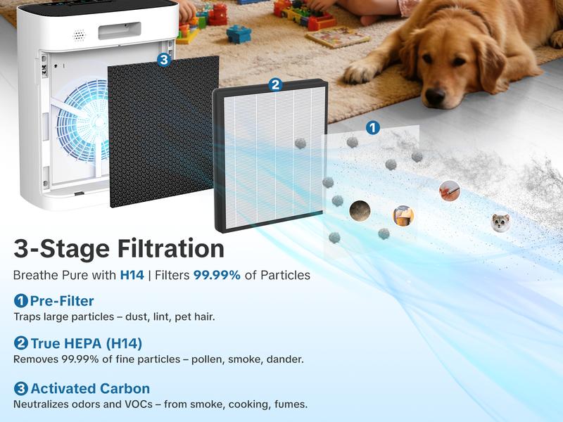 Cobectal 8000A Air Purifier Replacement Filter - 3-Stage H14 True HEPA with Activated Carbon, Highly Efficient Filtration, Compatible with Cobectal ZQA 8000A