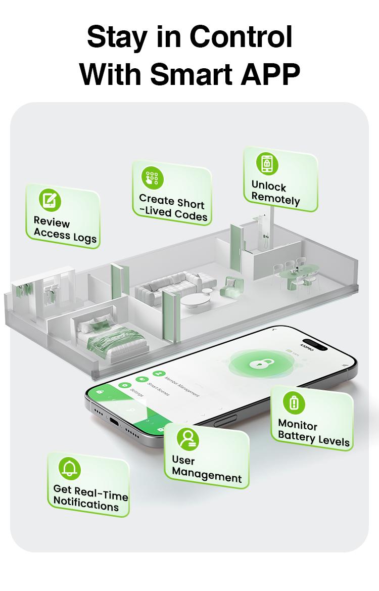 GHome Smart 4-in-1 Fingerprint Door Knob with Keypad, Biometric Smart Knob and App Control, Keyless Entry Door Lock with Password Function | TikTokShopBlackFriday