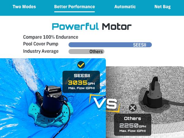 SEESII 1/3HP Pool Cover Pump Automatic On/Off 3035GPH Submersible Water Pump with Filter Net 25ft Cord Check Valve for Swimming Pool Hot Tubs Pond#SummerVibes SEESII 1/3HP Pool Cover Pump Automatic On/Off 3035GPH Submersible Water Pump with Filter Net 25ft Cord Check Valve for Swimming Pool Hot Tubs Pond#SummerVibes