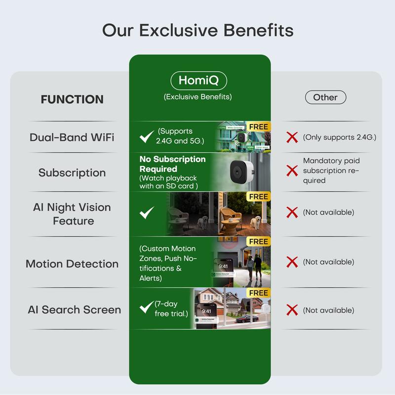 HomiQ AI 3K 5MP Magnetic Window Camera, 2.4/5GHz Dual-Band WiFi Indoor Security Camera, Color Night Vision, AI Smart Video Search & Auto Highlights, 24/7 Recording, Motion Detection, Easy Install Phone & SD