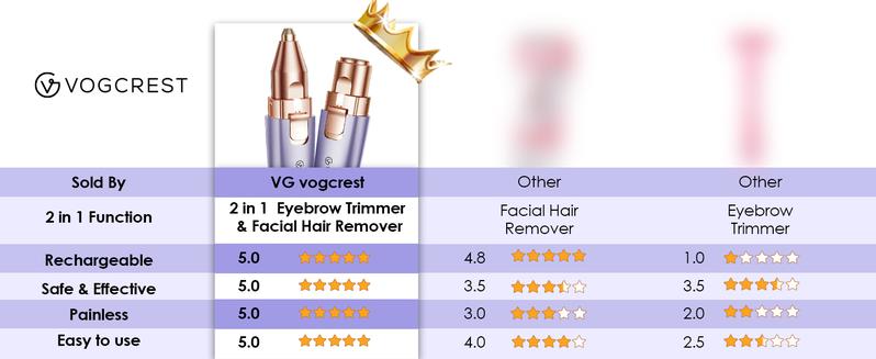VG VOGCREST 2in1 Rechargeable Eyebrow Trimmer & Facial Hair Remover with LED Light - Painless Precision Shaver for Face, Lips, and Body - Comfort
