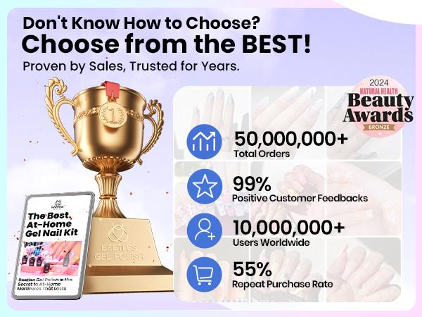 Beetles Nail Prep Kit Nail Dehydrator and Primer Nail Care Tool Kit 20ml Large Capacity Acid-Free & Hema-Free Dehydrate Bond Primer with Manicure Tools for Acrylic Nail for Women Beetles Nail Prep Kit Nail Dehydrator and Primer Nail Care Tool Kit 20ml Large Capacity Acid-Free & Hema-Free Dehydrate Bond Primer with Manicure Tools for Acrylic Nail for Women