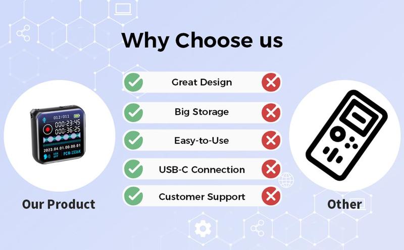 Smart recorder with speech-to-text, HD audio, one-touch recording, simple operation, large memory and long battery life