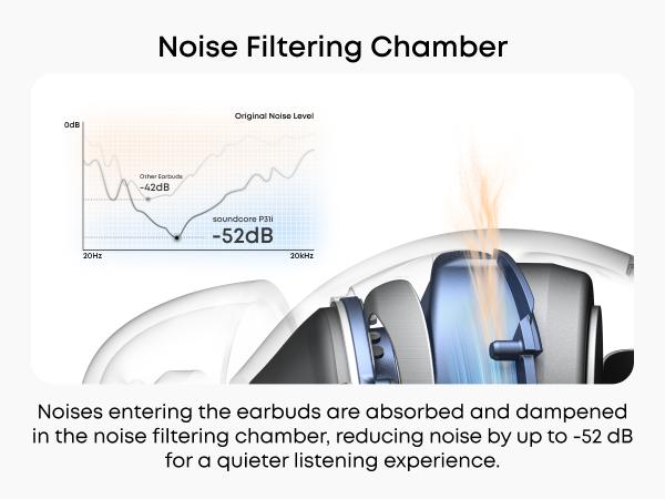 [Live Only] soundcore P31i by Anker, Real-Time Adaptive Noise Cancelling, Hi-Res Sound, 50H Playtime, Wireless Earbuds, Bluetooth Earphones, Spatial Audio, Fast Charging, IP55 #tiktokshopsummersale