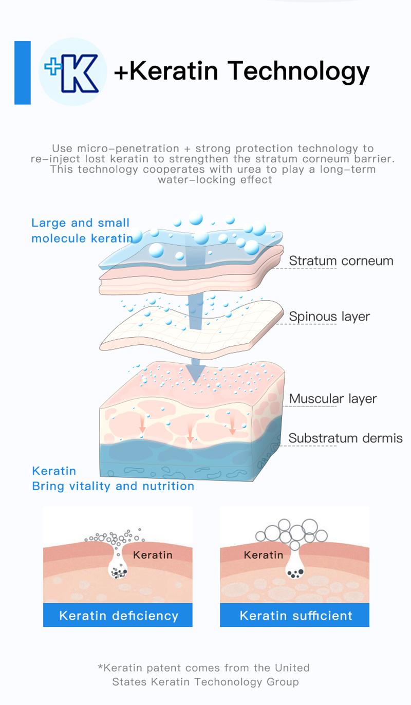 Silkia Heel Repair Cream 25% Urea Vitamin E Infused - Daily Care for Dry Cracked Feet FDA Approved Therapy Therapeutic
