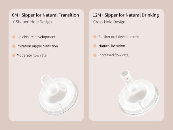 Pigeon Natural Weaning Silicone Sipper Conversion Kit 6-12 Months Breastfeeding Bottle for Newborn to Toddler Feeding vasopara bebe