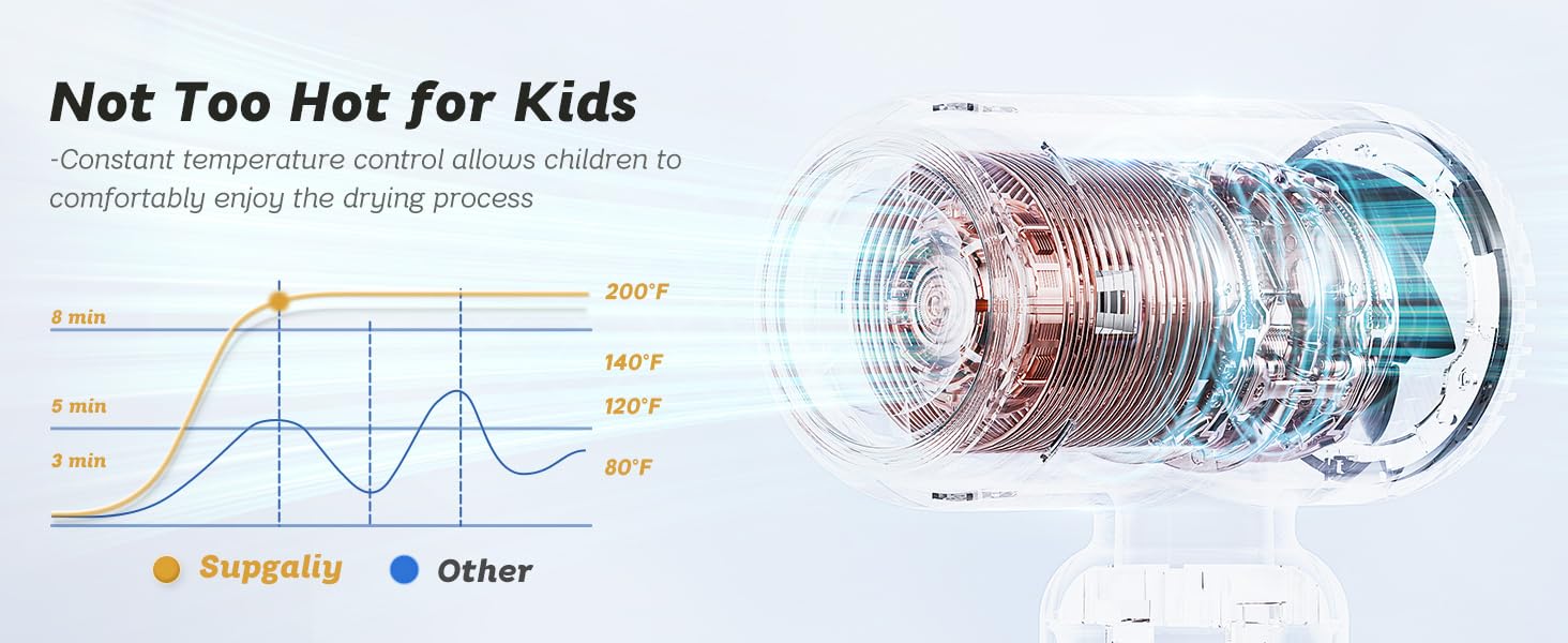 Dual Voltage Travel Hair Dryer, 1500W High-Speed Ionic Hair Dryers Gift for Women, Fast Drying, Compact & Lightweight, No Heat Damage & Low Noise for Home, Portable Hairdryer International, 110-240V Dual Voltage Travel Hair Dryer, 1500W High-Speed Ionic Hair Dryers Gift for Women, Fast Drying, Compact & Lightweight, No Heat Damage & Low Noise for Home, Portable Hairdryer International, 110-240V