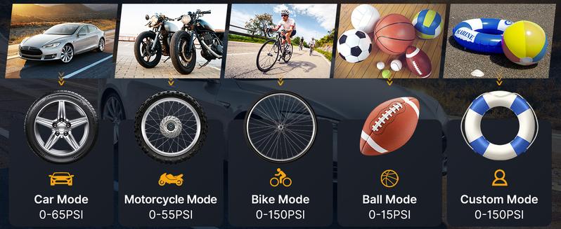 iDOO Cordless Tire Inflator, Portable 150PSI Air Compressor with Pressure Gauge & LED Light, Quick Inflation for Car Tires & Balls,FathersDayGift